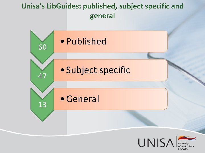 Unisa’s Lib. Guides: published, subject specific and general 60 47 13 • Published •