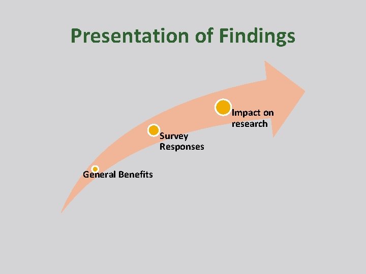 Presentation of Findings Survey Responses General Benefits Impact on research 