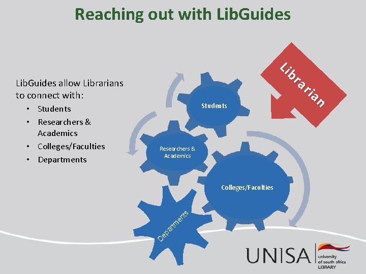 Reaching out with Lib. Guides allow Librarians to connect with: Students Researchers & Academics