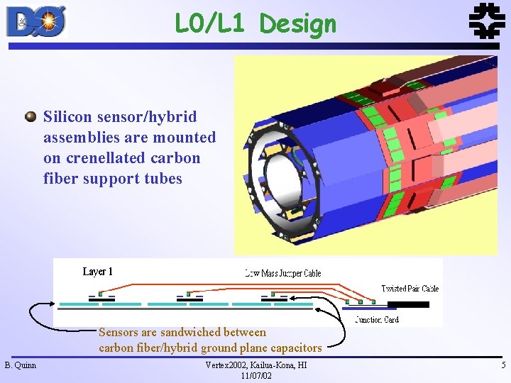 L 0/L 1 Design Silicon sensor/hybrid assemblies are mounted on crenellated carbon fiber support