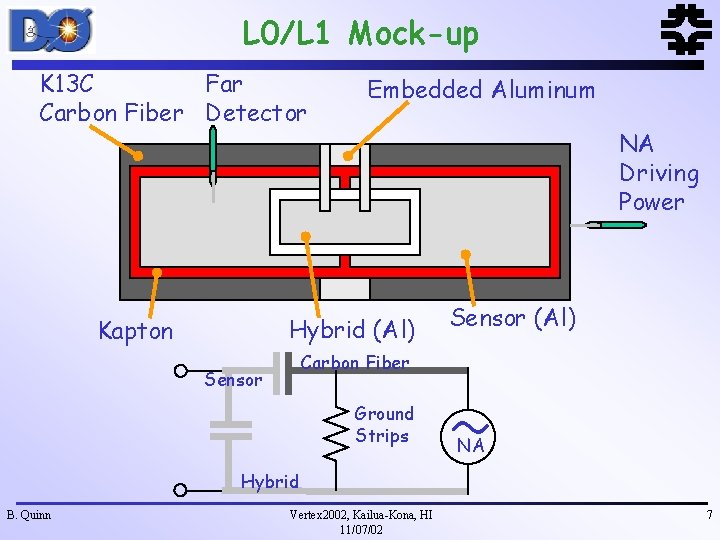 L 0/L 1 Mock-up K 13 C Far Carbon Fiber Detector Embedded Aluminum NA