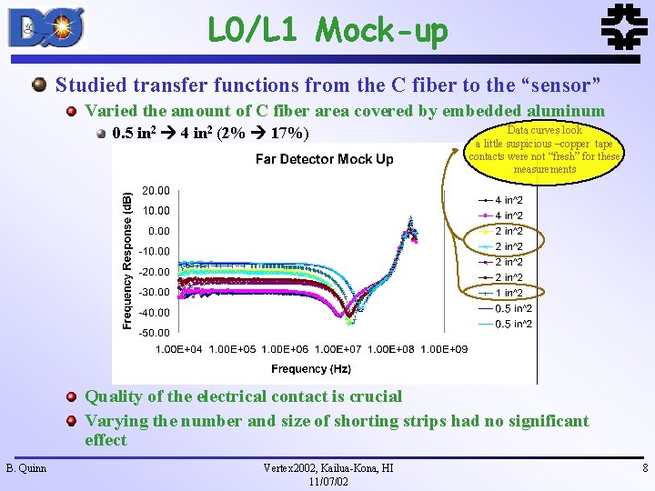 L 0/L 1 Mock-up Studied transfer functions from the C fiber to the “sensor”