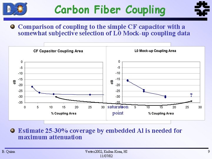 Carbon Fiber Coupling Comparison of coupling to the simple CF capacitor with a somewhat
