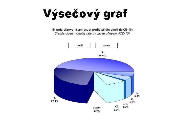 Výsečový graf 
