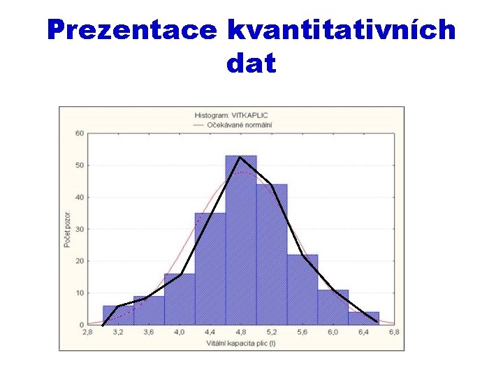 Prezentace kvantitativních dat 