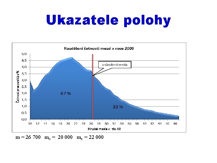 Ukazatele polohy m = 26 700 mo = 20 000 me = 22 000