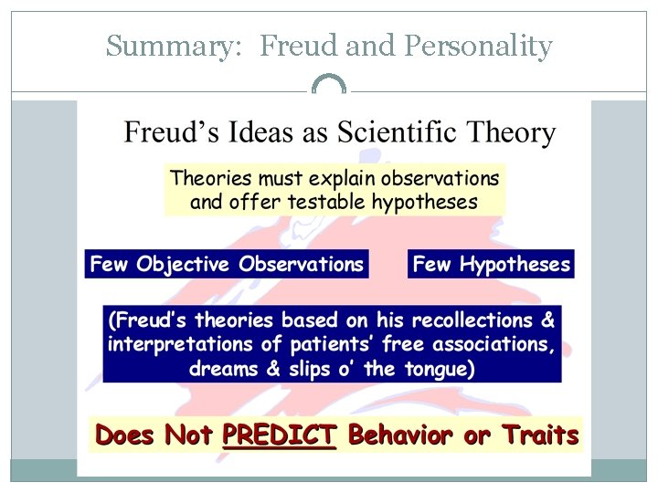 Summary: Freud and Personality 