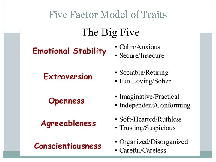 Five Factor Model of Traits 