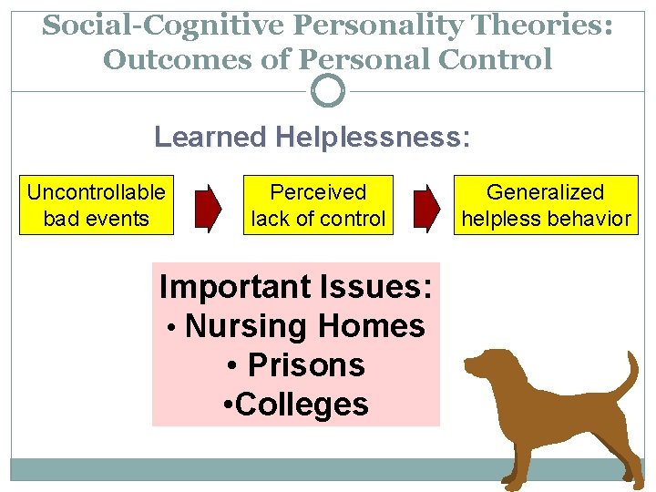 Social-Cognitive Personality Theories: Outcomes of Personal Control Learned Helplessness: Uncontrollable bad events Perceived lack