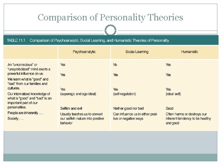 Comparison of Personality Theories 