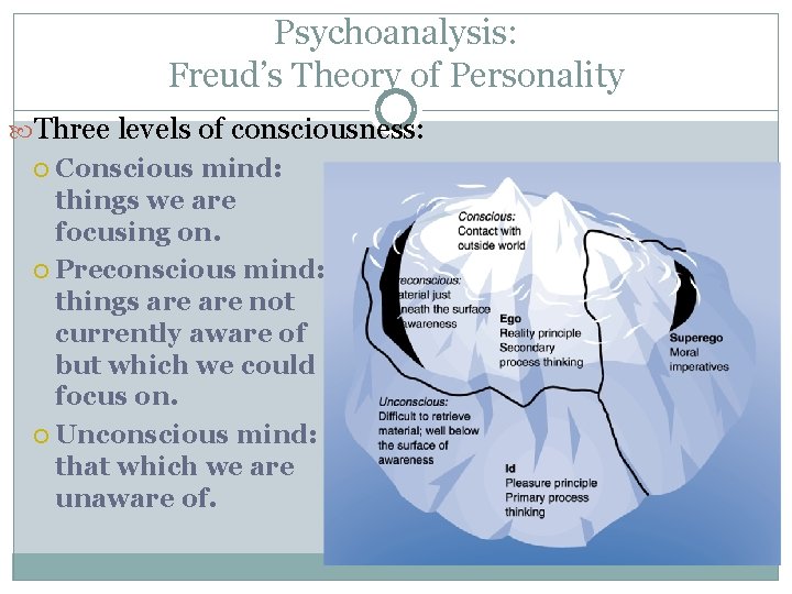 Psychoanalysis: Freud’s Theory of Personality Three levels of consciousness: Conscious mind: mind things we