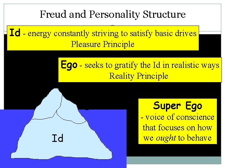 Freud and Personality Structure Id - energy constantly striving to satisfy basic drives Pleasure