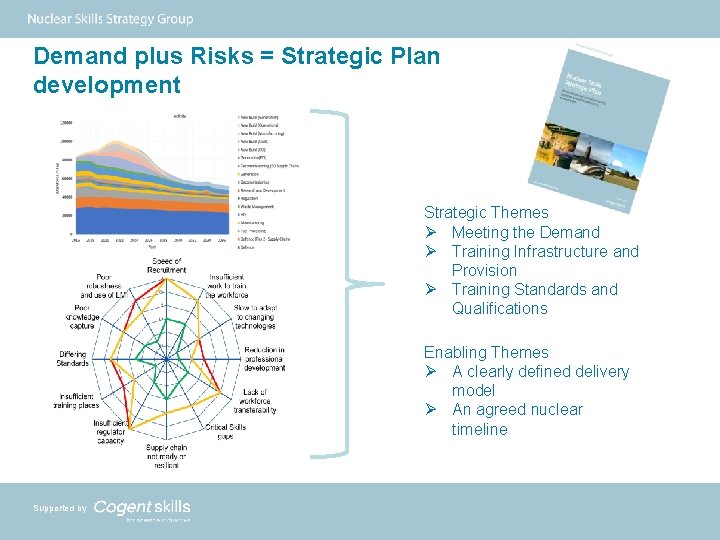 Demand plus Risks = Strategic Plan development Strategic Themes Ø Meeting the Demand Ø