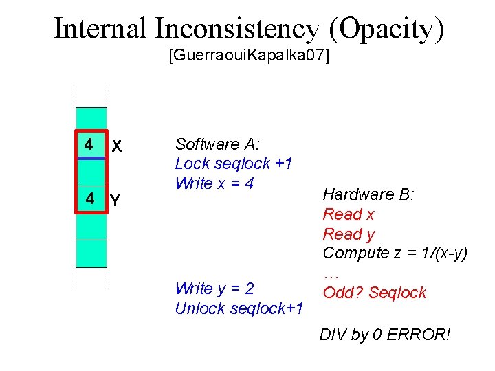 Internal Inconsistency (Opacity) [Guerraoui. Kapalka 07] 4 8 X 4 Y Software A: Lock