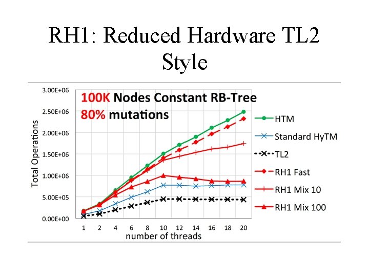 RH 1: Reduced Hardware TL 2 Style 