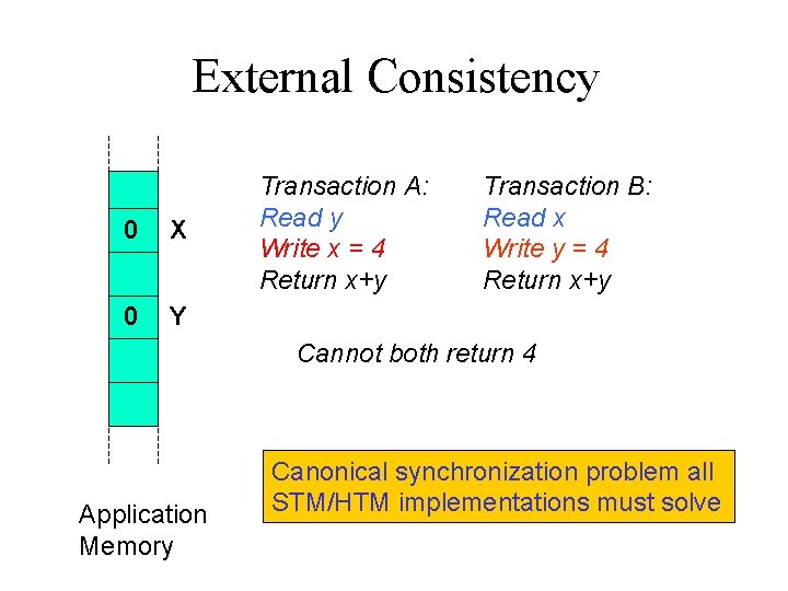 External Consistency 0 X 0 Y Transaction A: Read y Write x = 4
