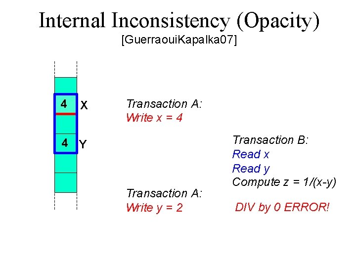Internal Inconsistency (Opacity) [Guerraoui. Kapalka 07] 4 8 X Transaction A: Write x =