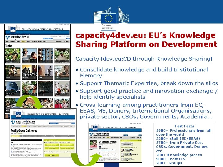 capacity 4 dev. eu: EU’s Knowledge Sharing Platform on Development Capacity 4 dev. eu: