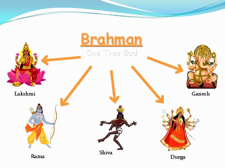 Brahman One True God Lakshmi Rama Ganesh Shiva Durga 