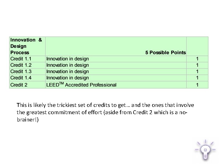 This is likely the trickiest set of credits to get… and the ones that