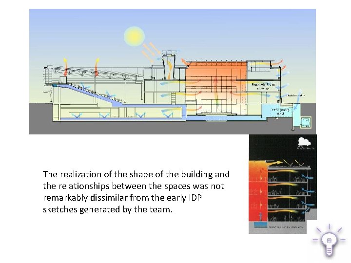 The realization of the shape of the building and the relationships between the spaces