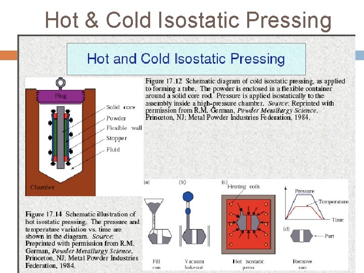 Hot & Cold Isostatic Pressing 