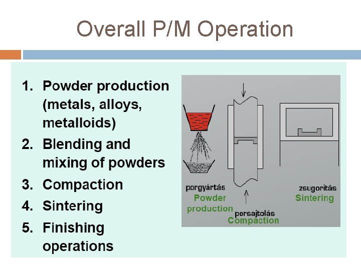 Overall P/M Operation 