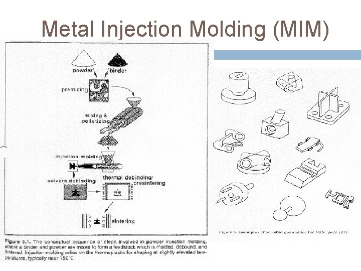 Metal Injection Molding (MIM) 