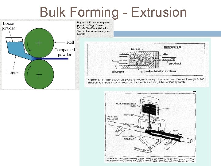 Bulk Forming - Extrusion 