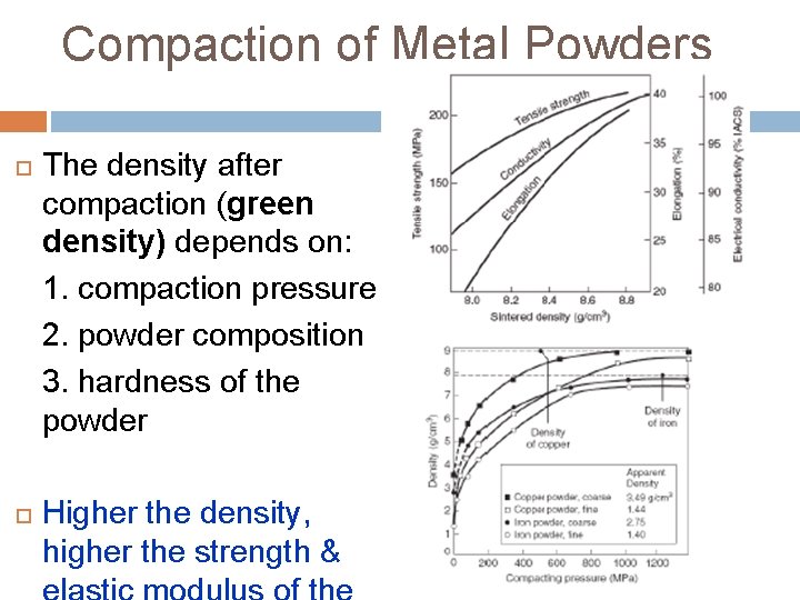 Compaction of Metal Powders The density after compaction (green density) depends on: 1. compaction