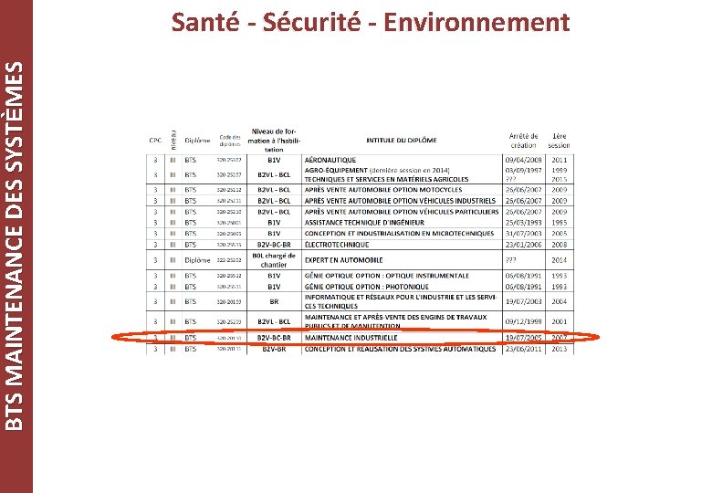 BTS MAINTENANCE DES SYSTÈMES Santé - Sécurité - Environnement 