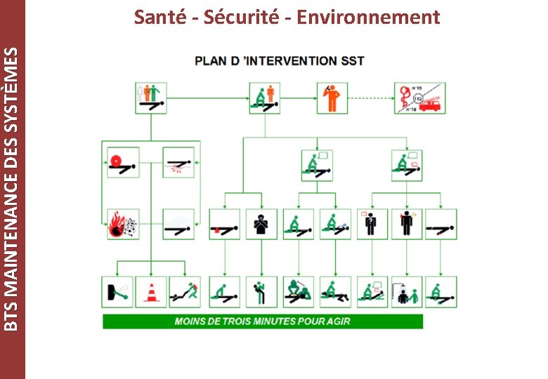 BTS MAINTENANCE DES SYSTÈMES Santé - Sécurité - Environnement 