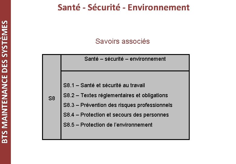 BTS MAINTENANCE DES SYSTÈMES Santé - Sécurité - Environnement Savoirs associés Santé – sécurité