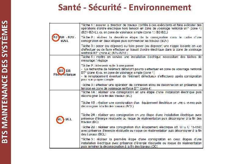 BTS MAINTENANCE DES SYSTÈMES Santé - Sécurité - Environnement 