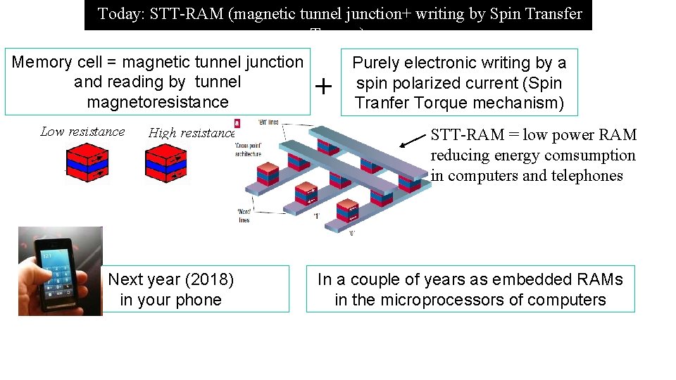  Today: STT-RAM (magnetic tunnel junction+ writing by Spin Transfer Torque) Memory cell =