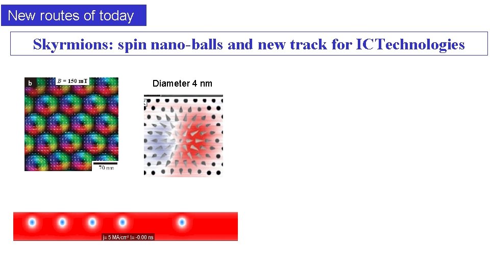  New routes of today Skyrmions: spin nano-balls and new track for ICTechnologies Diameter