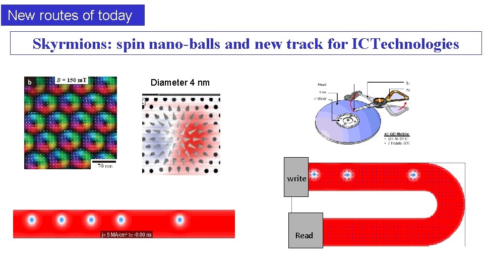  New routes of today Skyrmions: spin nano-balls and new track for ICTechnologies Diameter