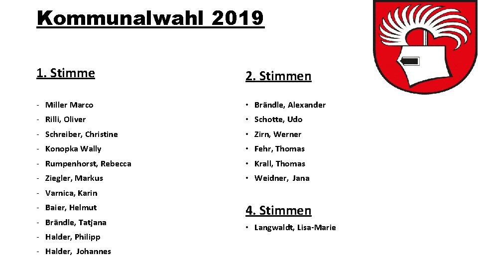 Kommunalwahl 2019 1. Stimme 2. Stimmen - Miller Marco • Brändle, Alexander - Rilli,