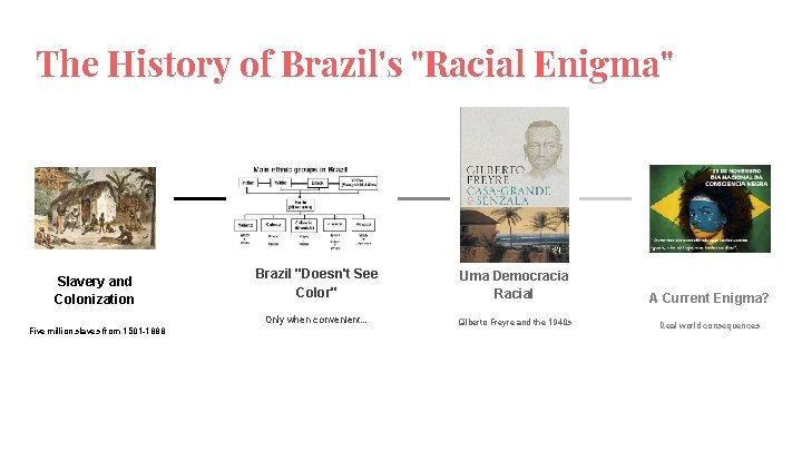 The History of Brazil's "Racial Enigma" Slavery and Colonization Five million slaves from 1501