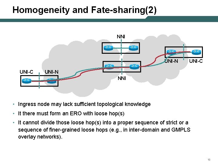 Homogeneity and Fate-sharing(2) NNI UNI-N UNI-C UNI-N NNI • Ingress node may lack sufficient