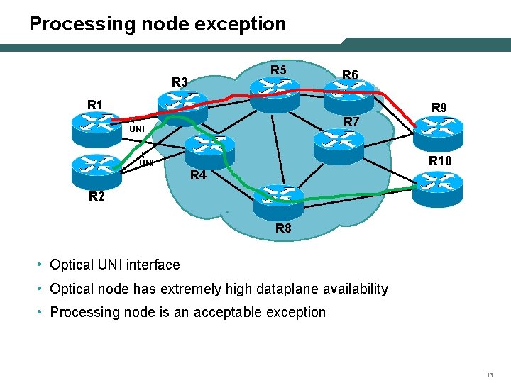 Processing node exception R 5 R 3 R 6 R 1 R 9 R