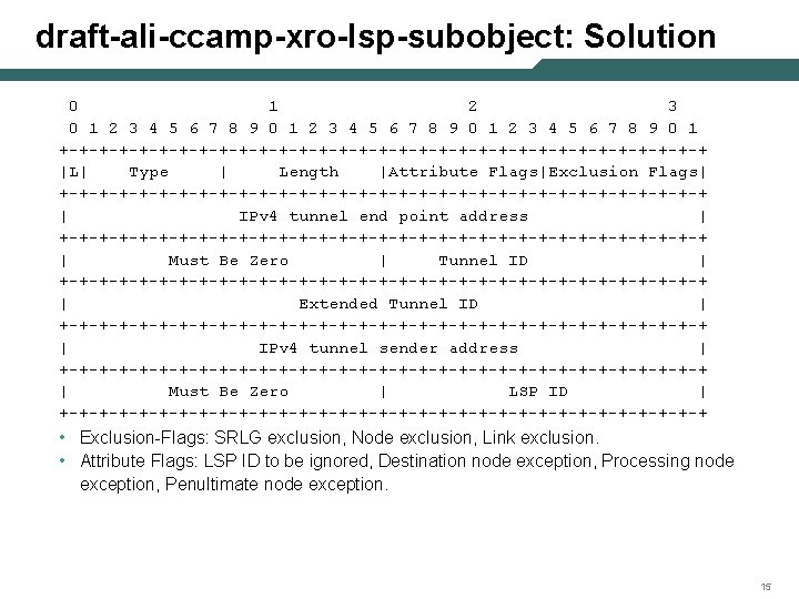 draft-ali-ccamp-xro-lsp-subobject: Solution 0 1 2 3 4 5 6 7 8 9 0 1