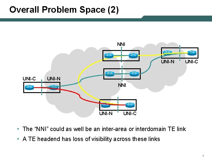 Overall Problem Space (2) NNI UNI-N UNI-C UNI-N NNI UNI-N UNI-C • The “NNI”