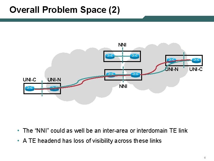 Overall Problem Space (2) NNI UNI-N UNI-C UNI-N NNI • The “NNI” could as