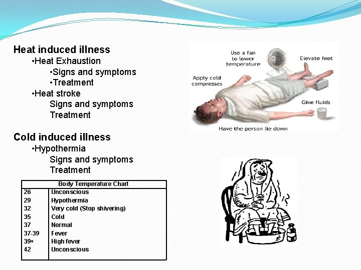 Heat induced illness • Heat Exhaustion • Signs and symptoms • Treatment • Heat