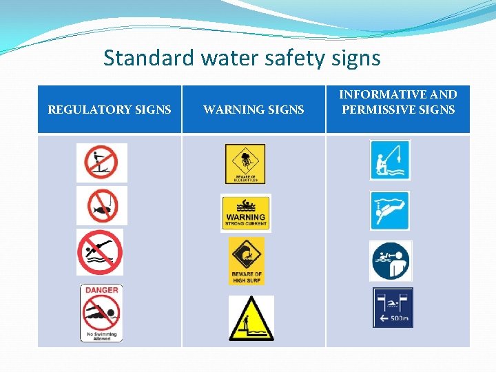 Standard water safety signs REGULATORY SIGNS WARNING SIGNS INFORMATIVE AND PERMISSIVE SIGNS 