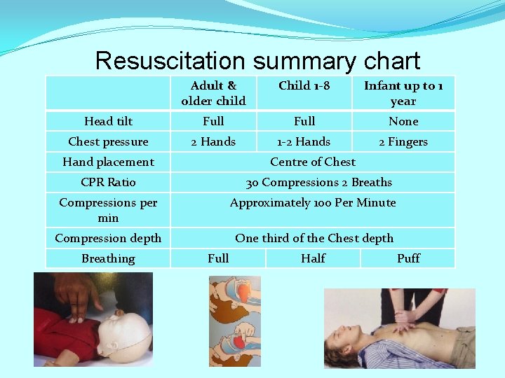 Resuscitation summary chart Adult & older child Child 1 -8 Infant up to 1