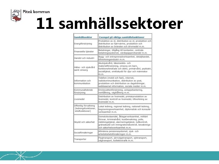 11 samhällssektorer 