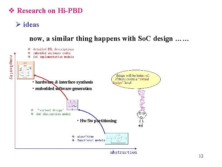 v Research on Hi-PBD Ø ideas now, a similar thing happens with So. C