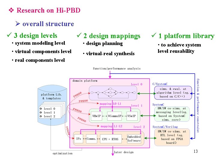 v Research on Hi-PBD Ø overall structure ü 3 design levels ü 2 design